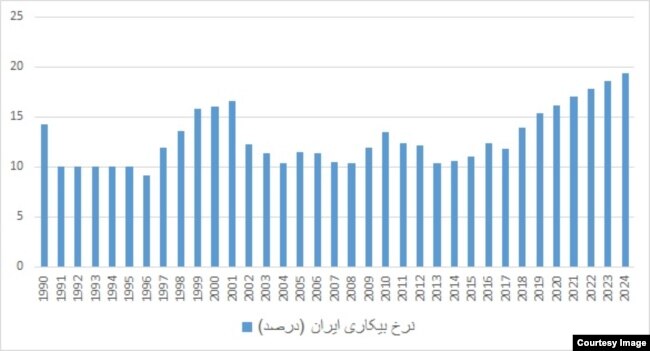 منبع: صندوق بین‌المللی پول