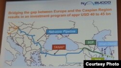 Azerbaixhan - Harta e urës për bartjen e gazit nga Azerbajxhani në Evropë