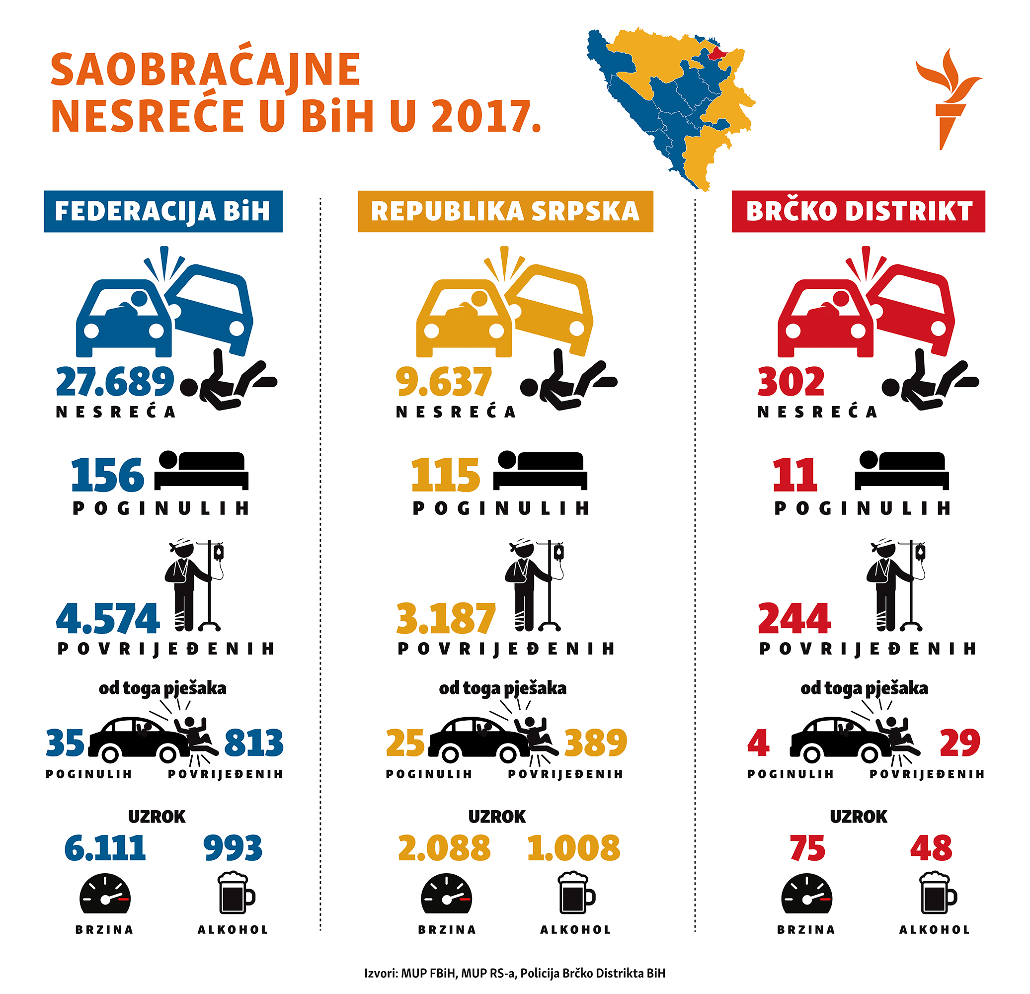 car accidents in Bosnia and Herzegovina during 2017