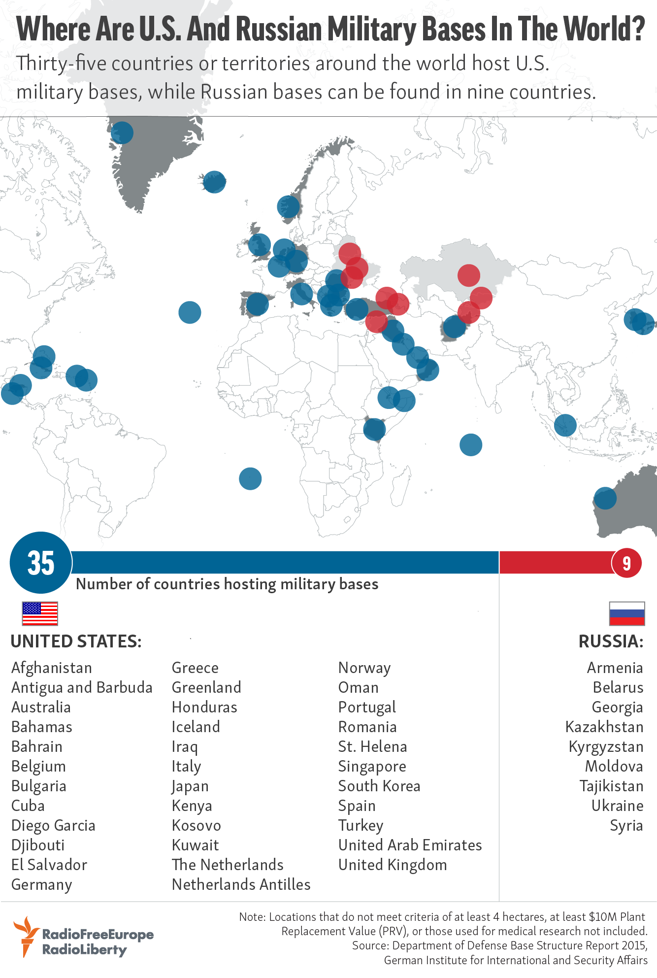 map of us military bases around the world 2020 Where Are U S And Russian Military Bases In The World map of us military bases around the world 2020