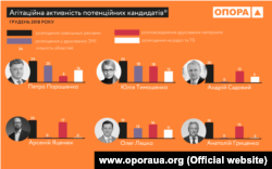 Інфографіка Громадянської мережі «Опора»