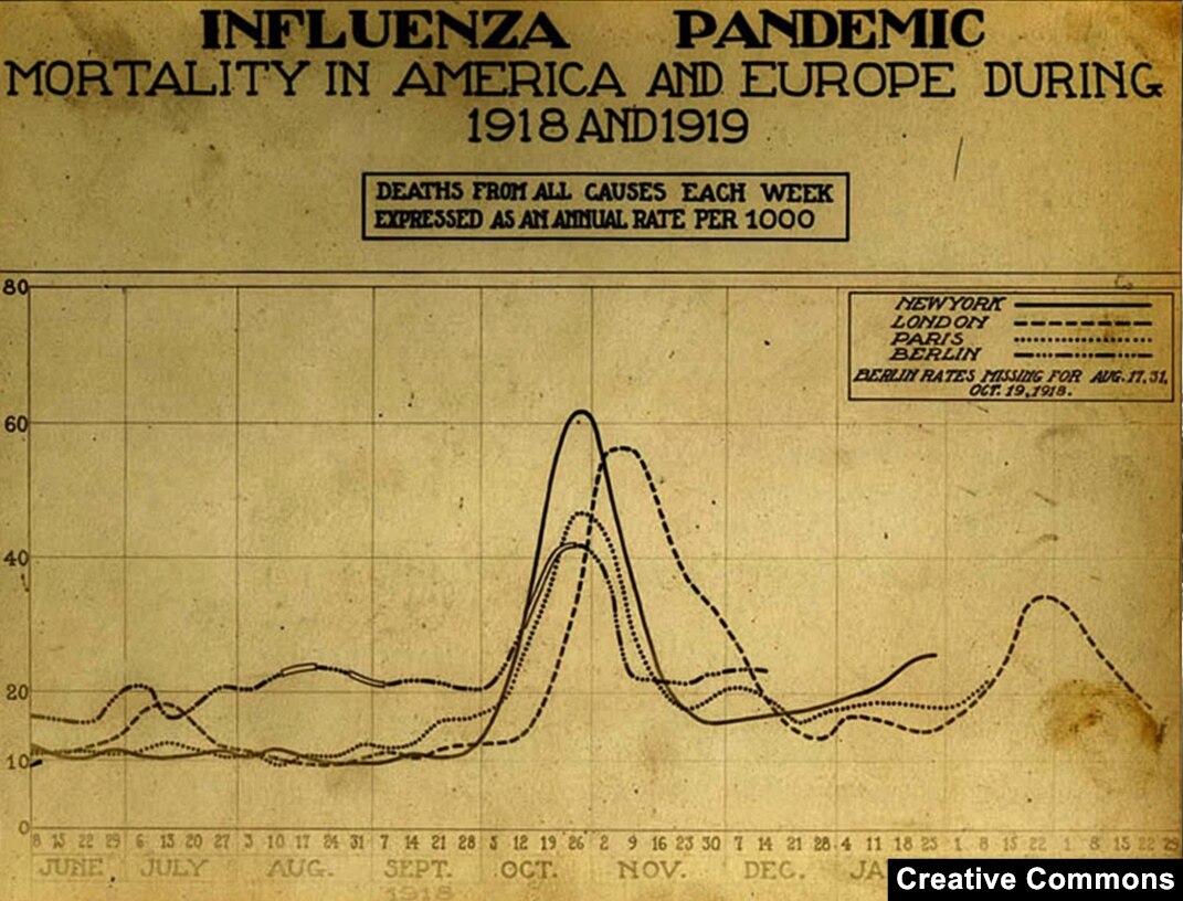 How the Deadly 1918 Flu Pandemic Brought Dixie Cups to Easton