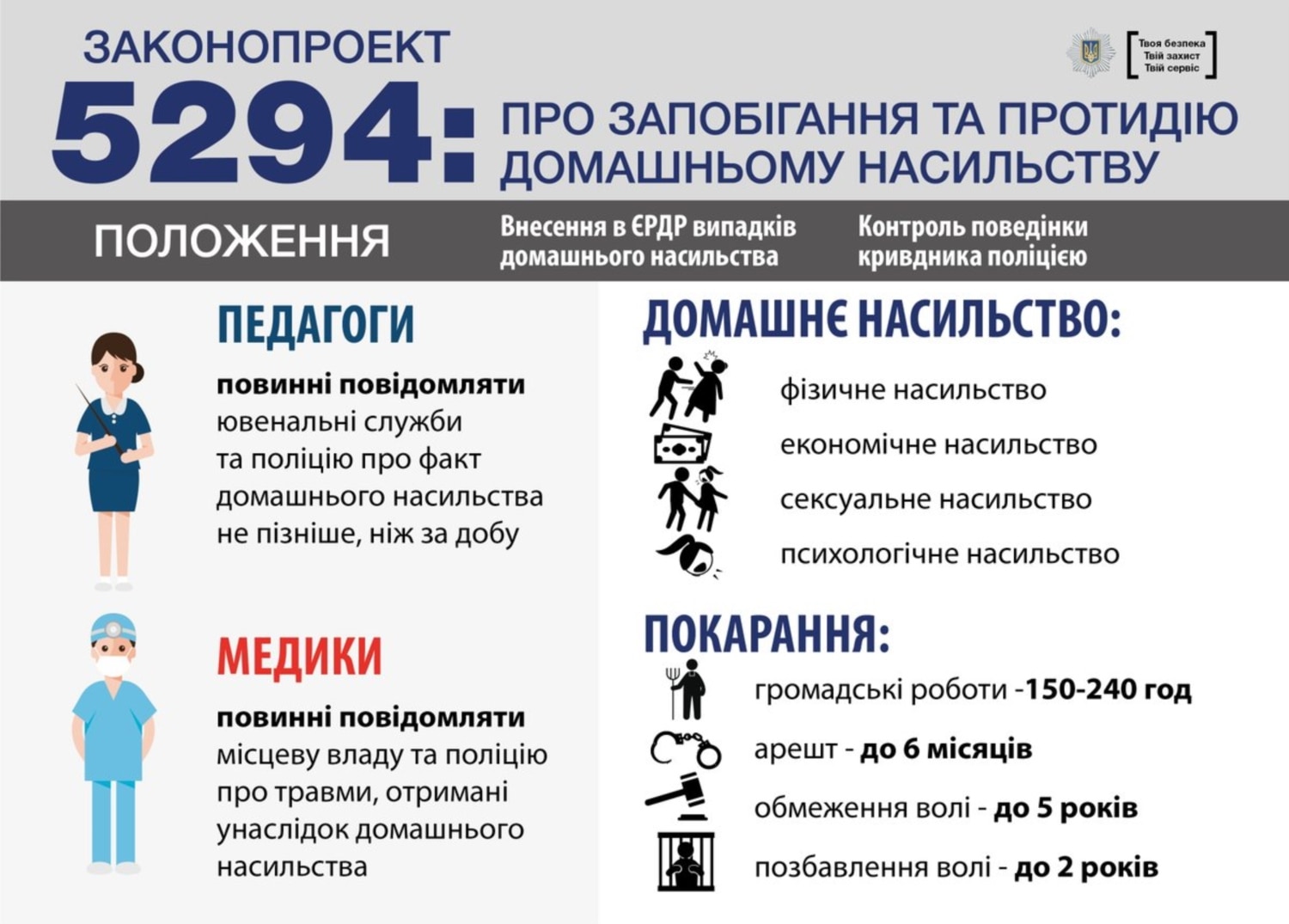 Чупирянська гімназія: Протидія домашньому насильству