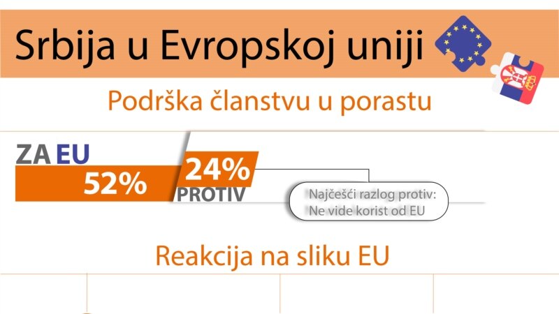 Infografika: Srbija u Evropskoj uniji