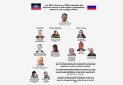 Ключові особи, підозрювані у транспортуванні російської ракетної установки «Бук»