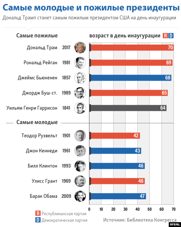 на чем клянутся американские президенты. Смотреть фото на чем клянутся американские президенты. Смотреть картинку на чем клянутся американские президенты. Картинка про на чем клянутся американские президенты. Фото на чем клянутся американские президенты