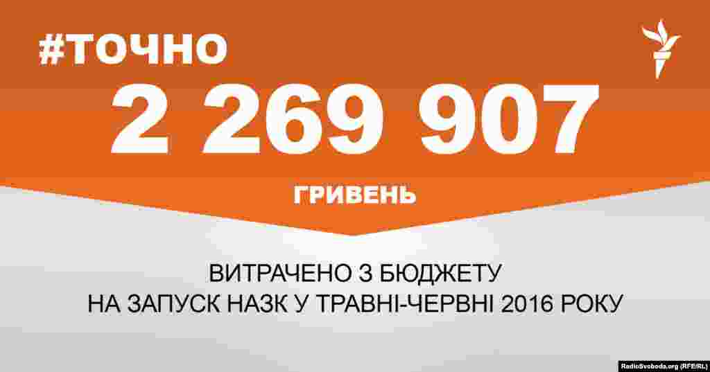 ДЖЕРЕЛО ІНФОРМАЦІЇ Сторінка проекту Радіо Свобода&nbsp;#Точно