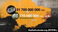 Сума, яку українські підприємства, які працюють на окупованій території, принесли в український бюджет за 2016 рік (дані СБУ)