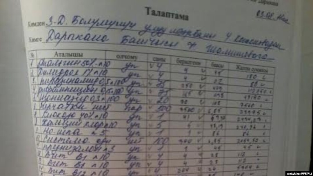 Тергөөдөгү документ.