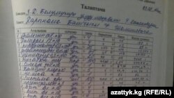 Урмат Аманбаеванын иши боюнча тергөөдөгү документ. 5-ноябрь, 2014-жыл.