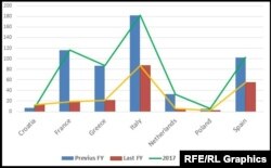 Iran’s oil export to EU during last Iranian fiscal year and 2018 (1000 b/d):