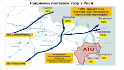 Схема поставок газа из России в Украину