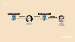 Одна з фірм, де фігурує ім’я Наталії Дорошенко, – «Флорентіно», – виводить безпосередньо на Андрія Холодова