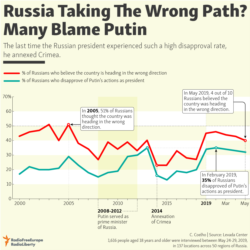 Infographic - The Wrong Path