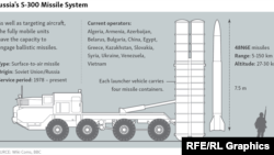 Infographic - S-300 Russia Air Defense System