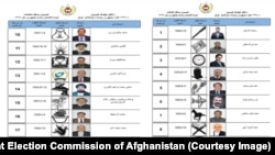 فهرست کاندیدان ریاست جمهوری افغانستان