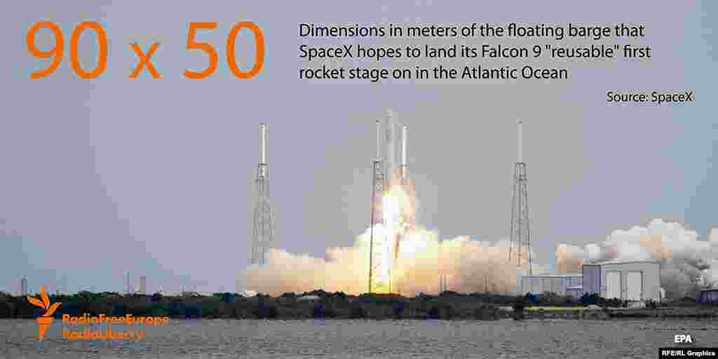 Stat of the Day -- 90x50 dimensions (meters) SpaceX landing barge size for Falcon 9 "reusable" first rocket stage