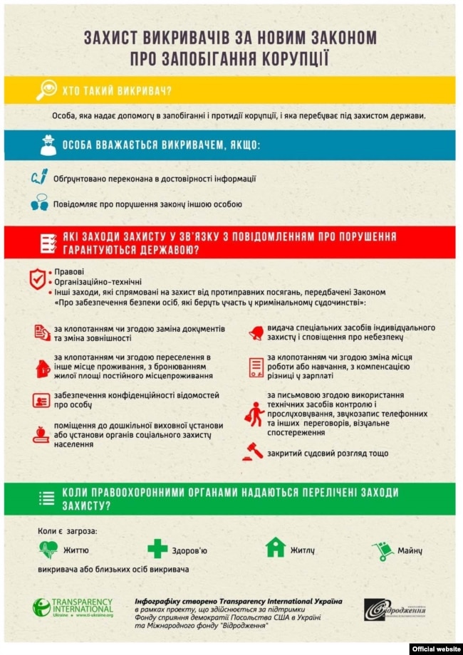 Запобігання Та Протидія Корупції Реферат