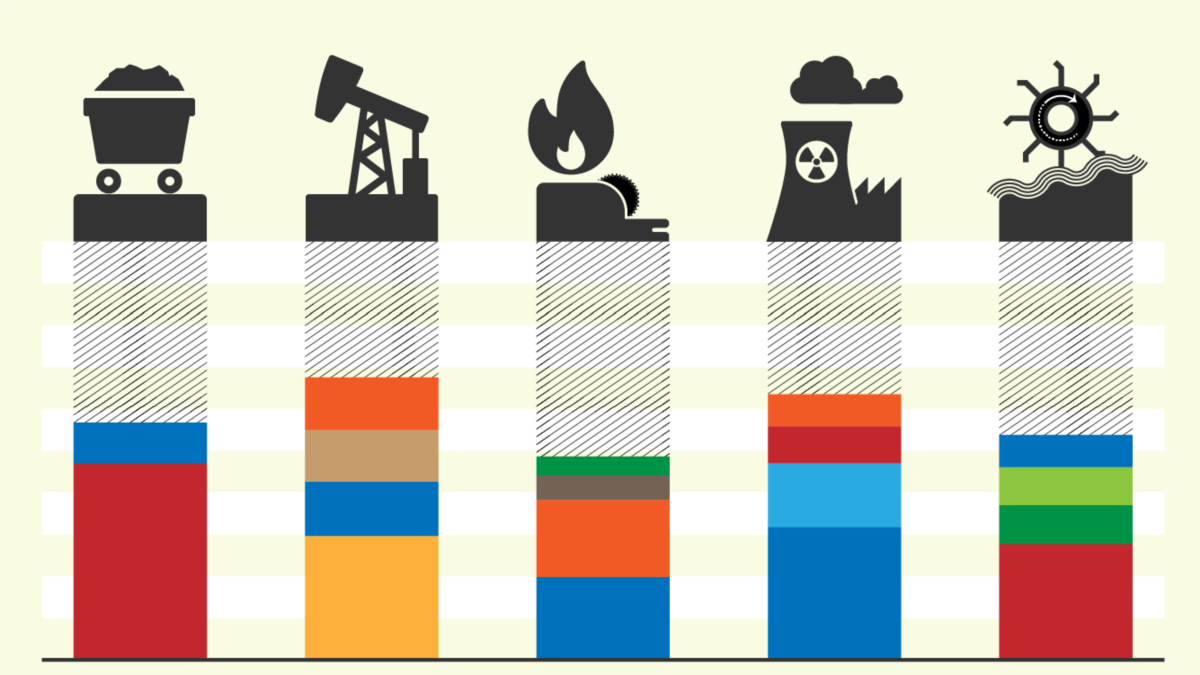 Energy Who Produces What?