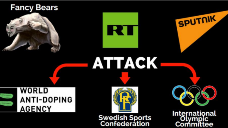 Efort combinat Fancy Bears, Russia Today și Sputnik: atacă și acuză