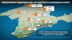 Свердловини, які хочуть ліквідувати у Криму
