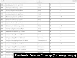 Інформація про наявність готових до заміщення вакантних посад суддів у місцевих судах станом на 05.11.2018