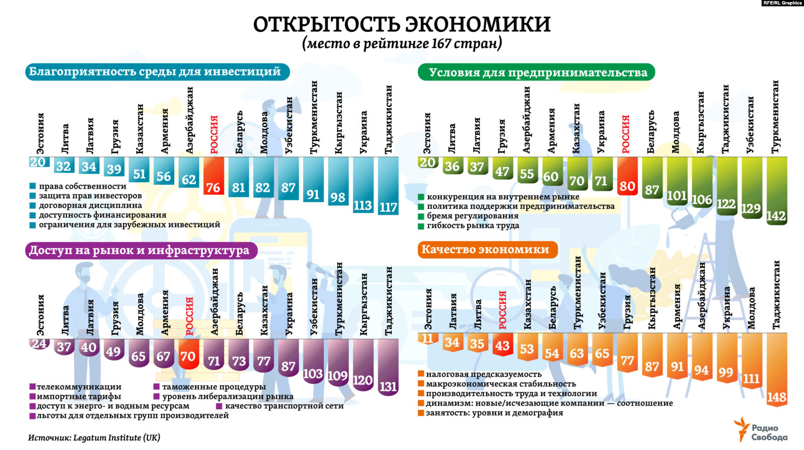 Открытость национальной экономики. Рейтинг открытости экономики стран. Страны по степени открытости экономики. Рейтинг стран по индексу открытости. Степень открытости экономики рейтинг.