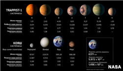 TRAPPIST-1 һәм Кояш системы планеталарын чагыштыру, NASA рәсеменең татарчага Giylem.tatar тәрҗемәсе