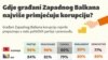Perception of corruption in the Western Balkans