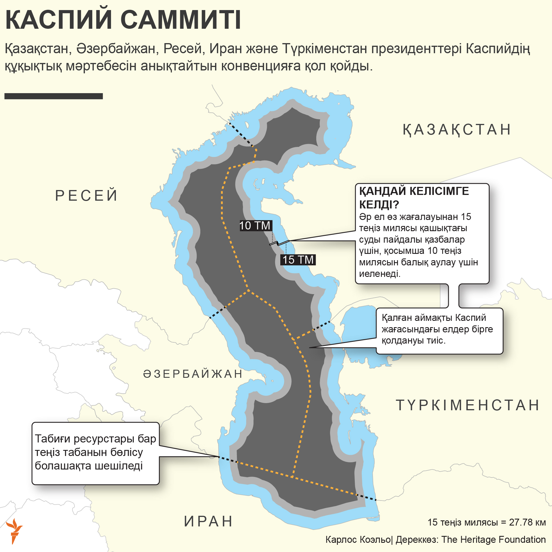 infographic about caspian summit