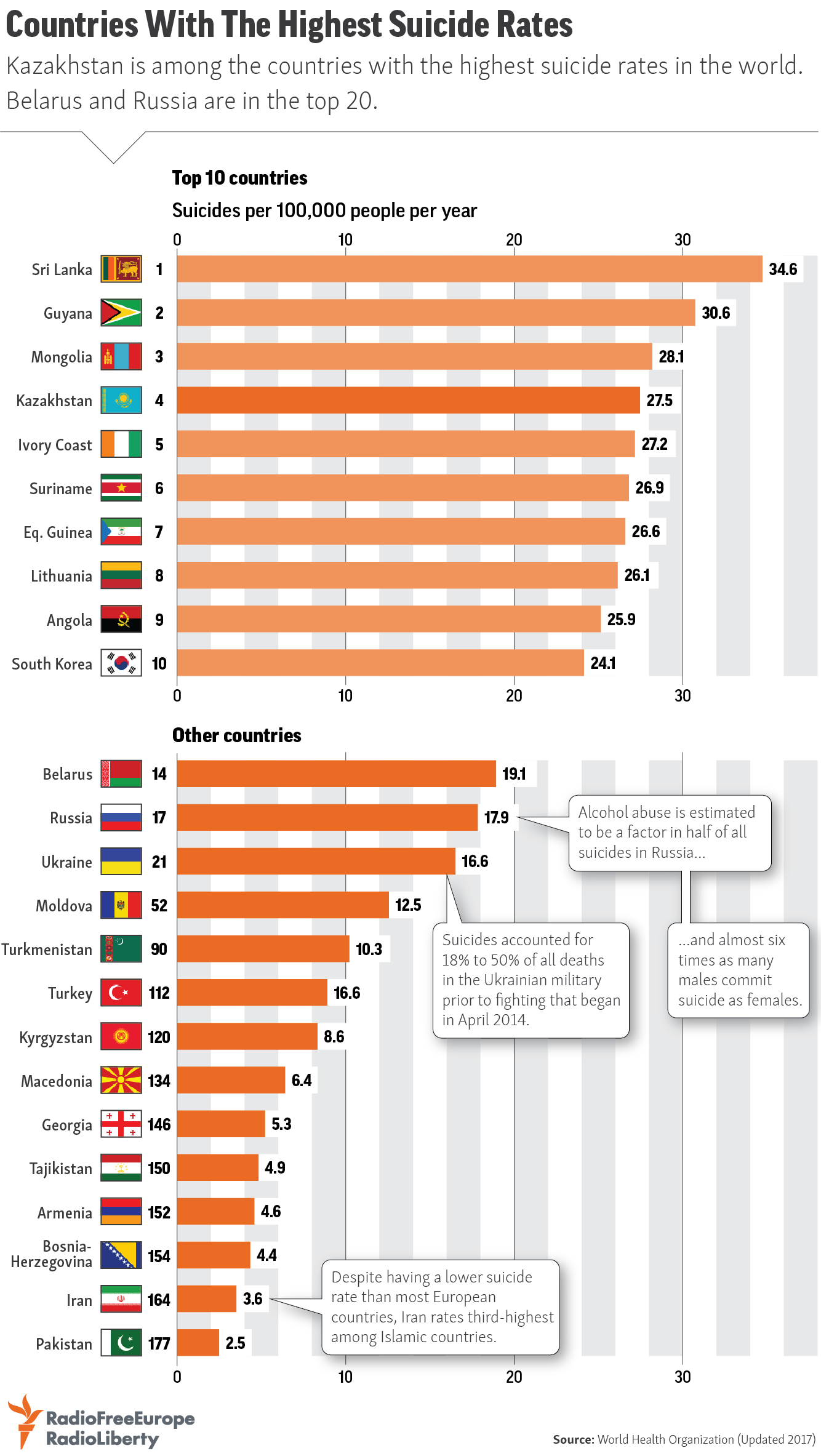 which-country-has-the-highest-death-rate-in-the-world