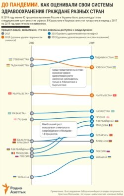 Kazakhstan Infographics Gallup Healthcare satisfaction