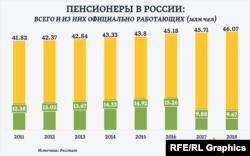 Срок обмена товара надлежащего качества