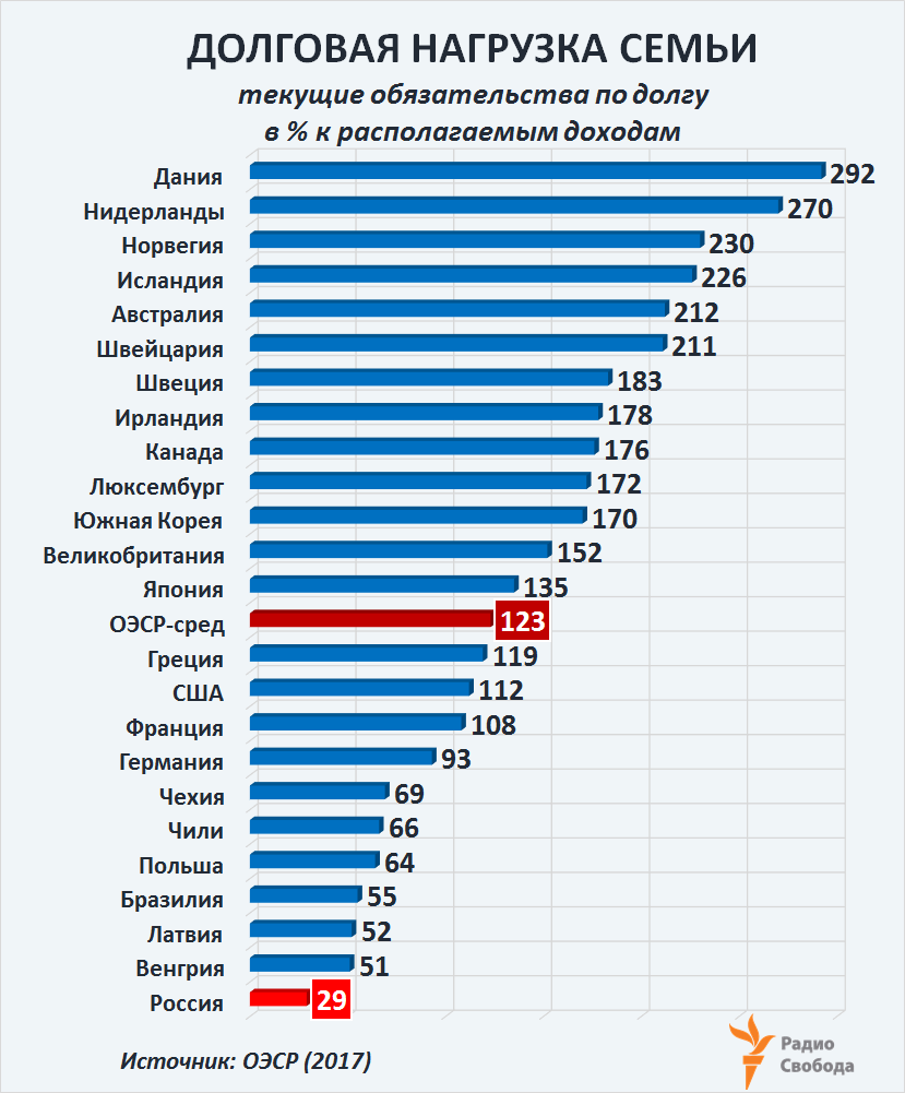 debt to income ratio chart