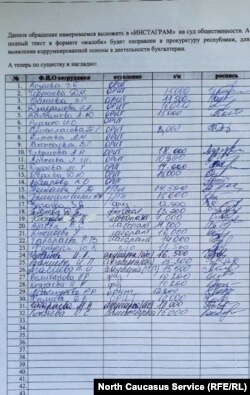 Зарплаты сотрудников роддома