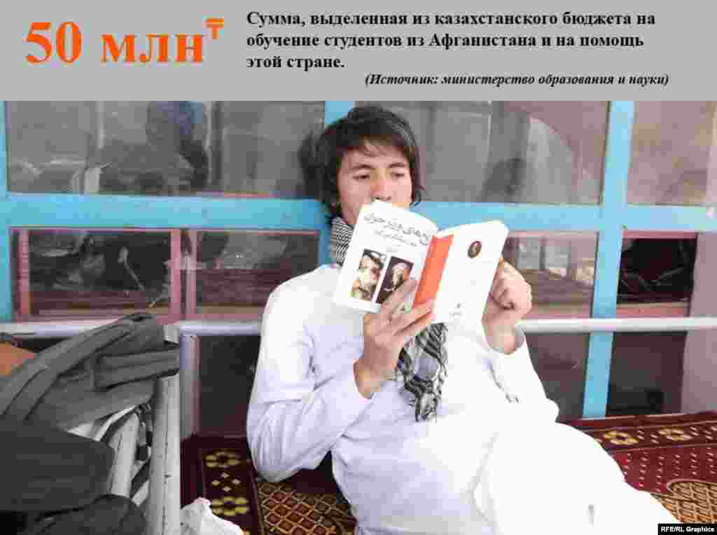 Первое соглашение о сотрудничестве в области образования Казахстан и Афганистан подписали в 2009 году.