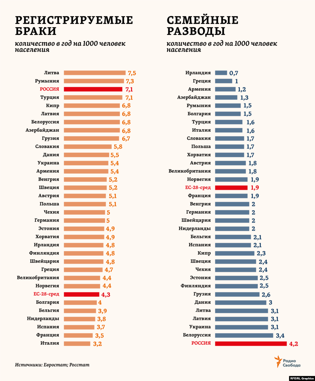 статистика измен жен и мужей фото 58