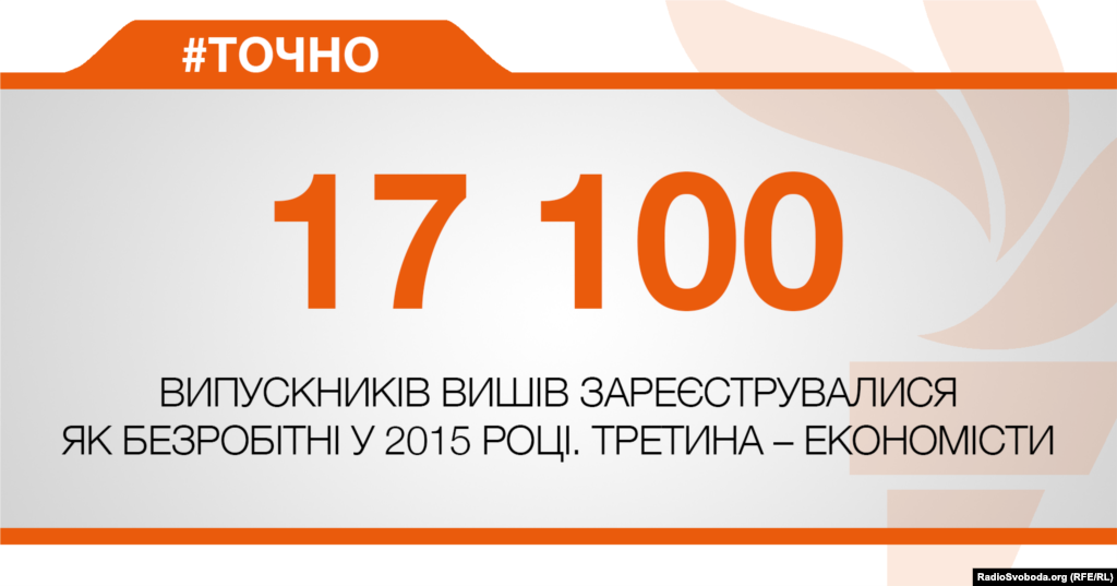 ДЖЕРЕЛО ІНФОРМАЦІЇ Сторінка проекту Радіо Свобода&nbsp;#Точно