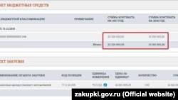 В уряді Криму заплатять за поставлені автомобілі 41,6 мільйона рублів