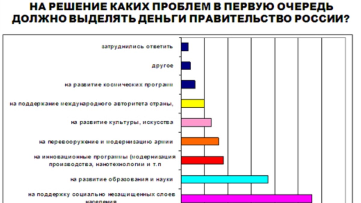 14 ноября - День социолога: роль социологии в современном российском  обществе