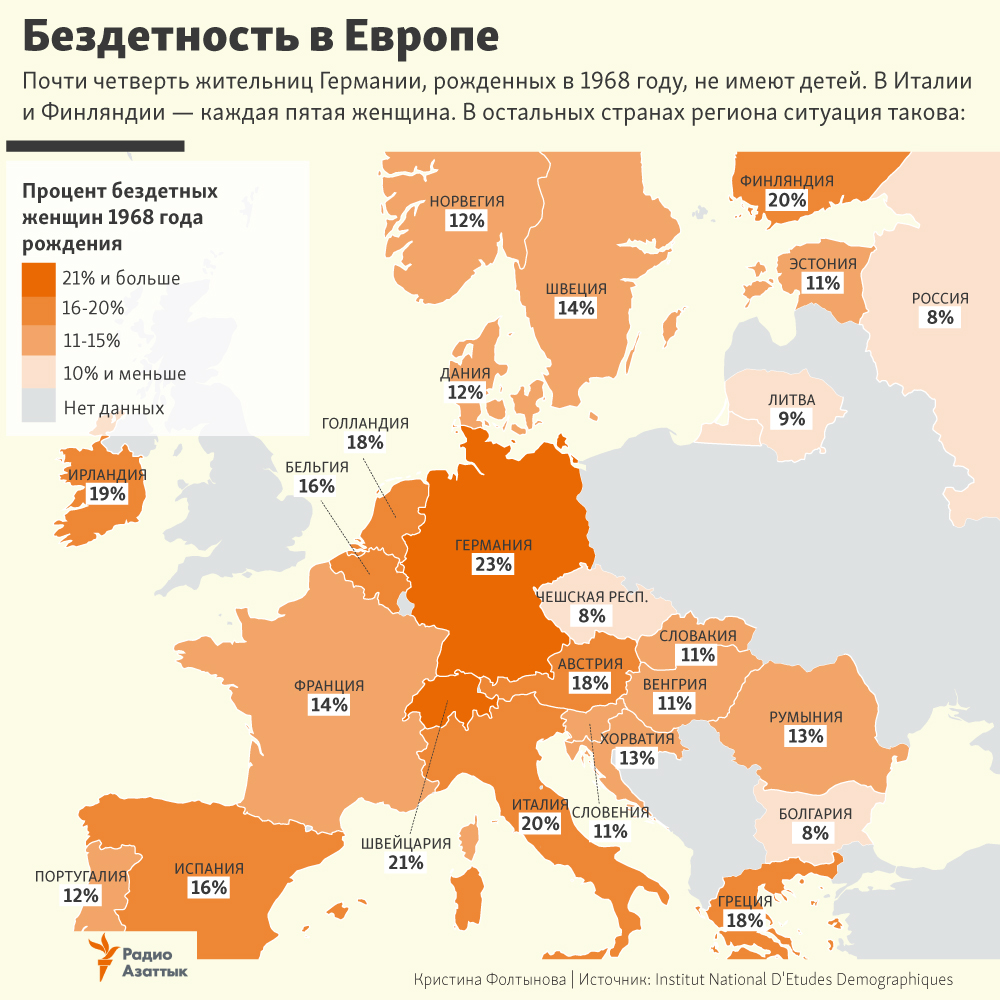 infograph about childless women in Europe