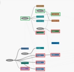 Фрагмент визуализации связей компаний из системы "Контур.Фокус"
