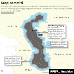 Kaspi sammitinde ylalaşylan käbir şertleri düşündirýän infografik