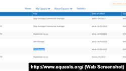 Данні з бази Equasis