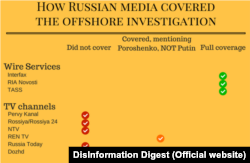 Джерело: DisInformation Digest