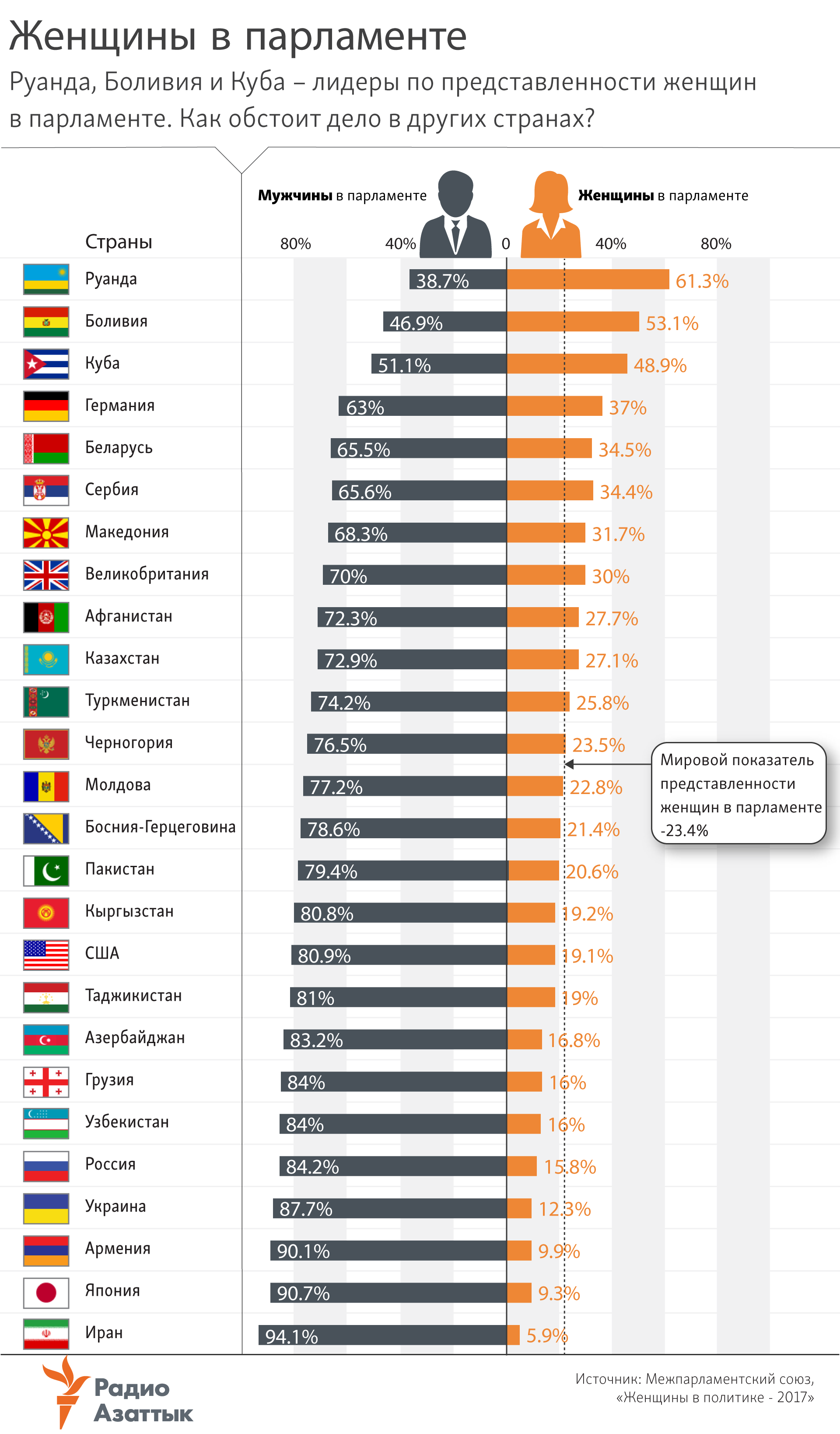 infographic aboutwomen in parliament