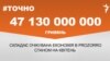 47 мільярдів гривень складає очікувана економія в ProZorro станом на квітень – #Точно