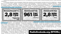 У кабінеті прем’єра висять три картини вартістю у понад 6,5 мільйона гривень