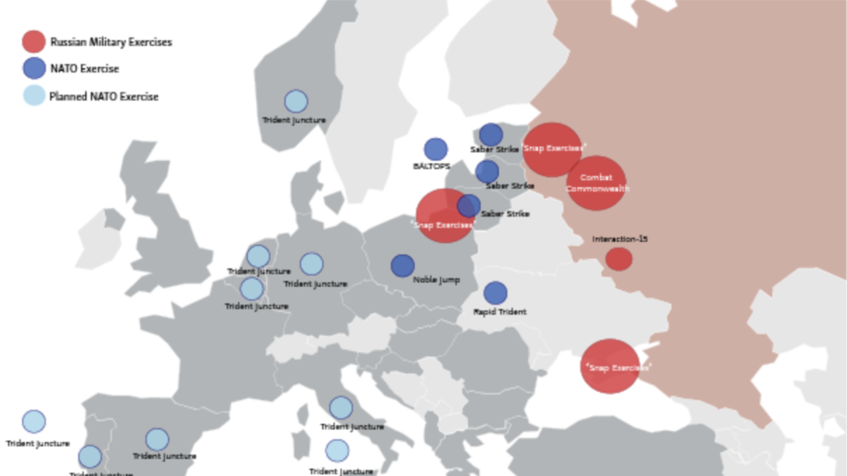 Power Projection Comparing NATO And Russian Military Exercises