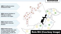 A map of Pakistan prepared by the Bolo Bhi advocacy group shows the lack of Internet coverage in FATA. 